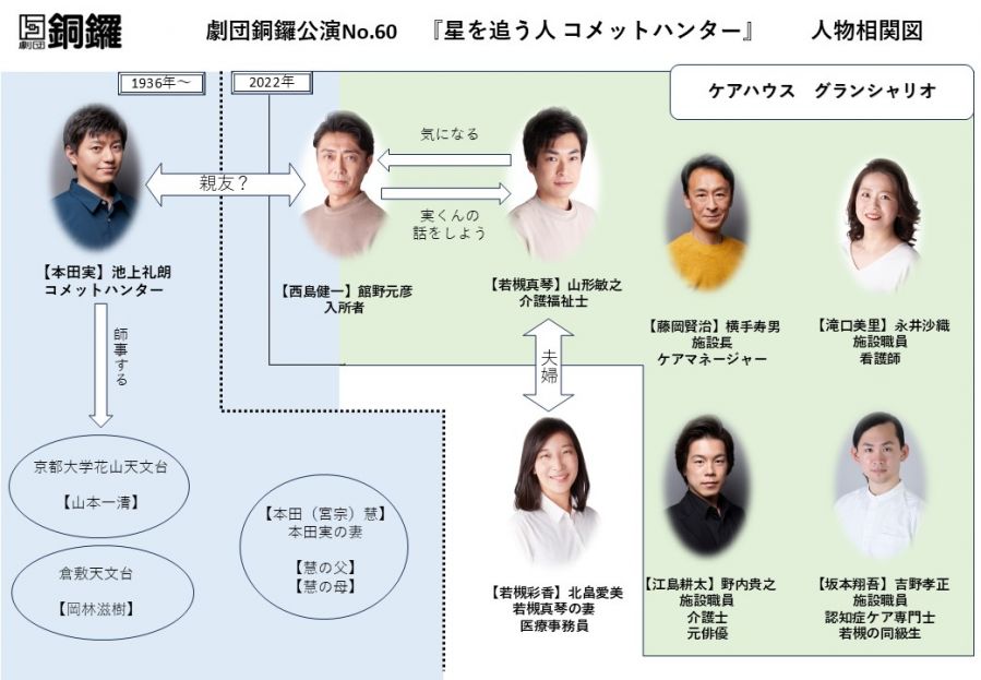 コメットハンター相関図0813.jpg